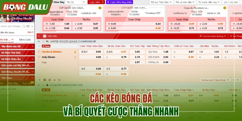 Kèo bóng đá