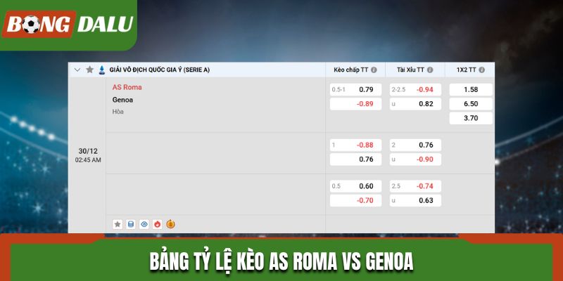 Soi kèo AS Roma vs Genoa và bảng tỷ lệ kèo